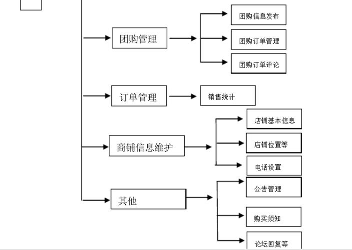 北京软件开发公司电子商务平台app功能框架模板