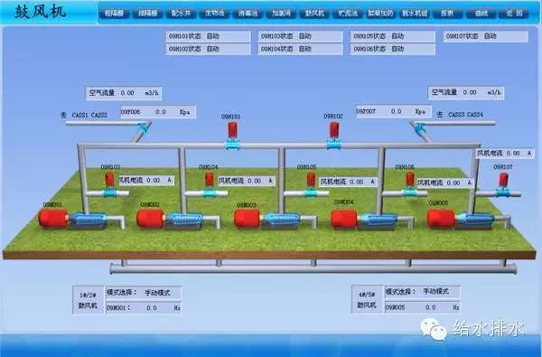污水处理3D组态软件界面设计案例图